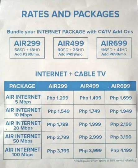Converge Air Internet Review and Postpaid Plans .